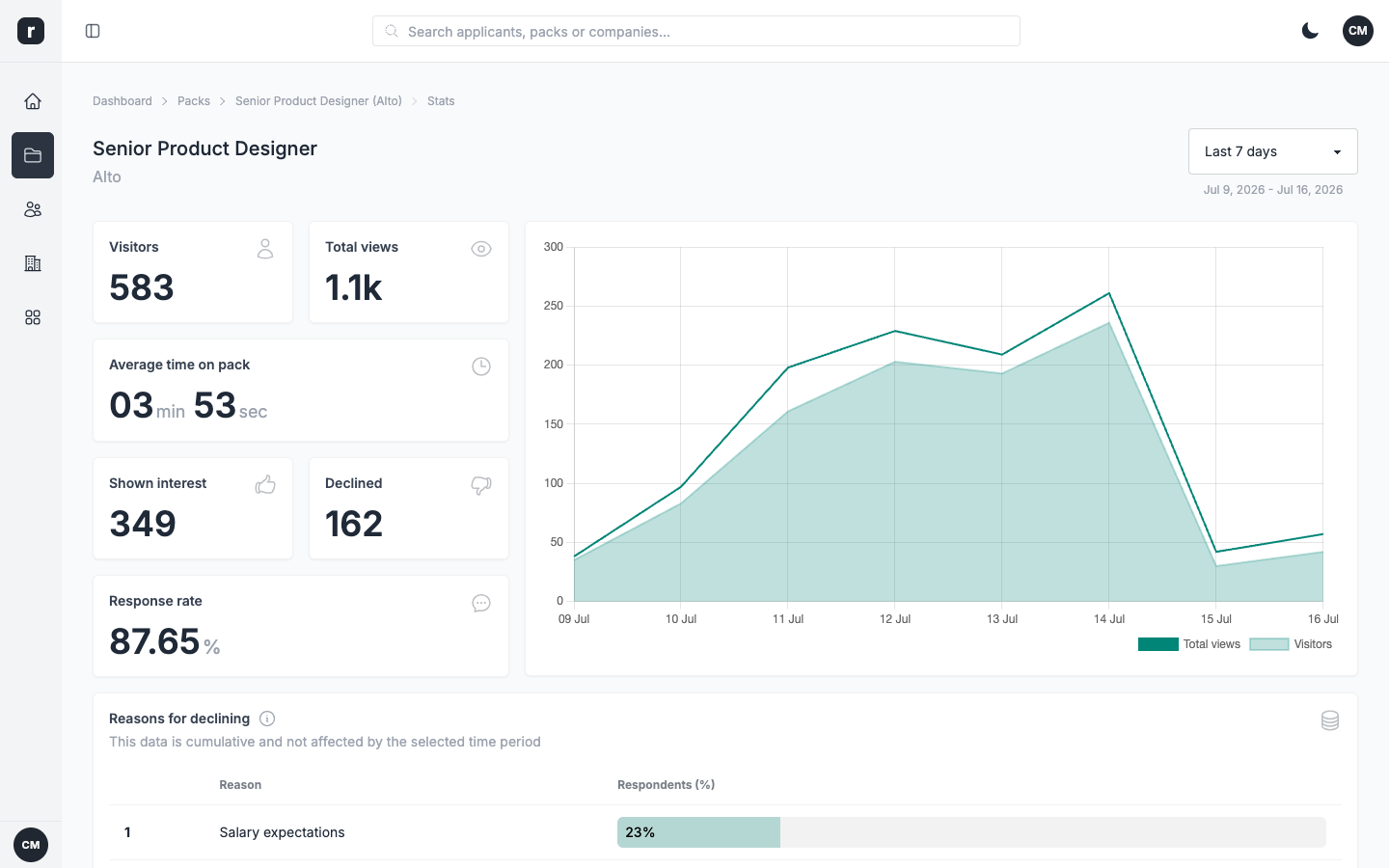 Analytics & Insights